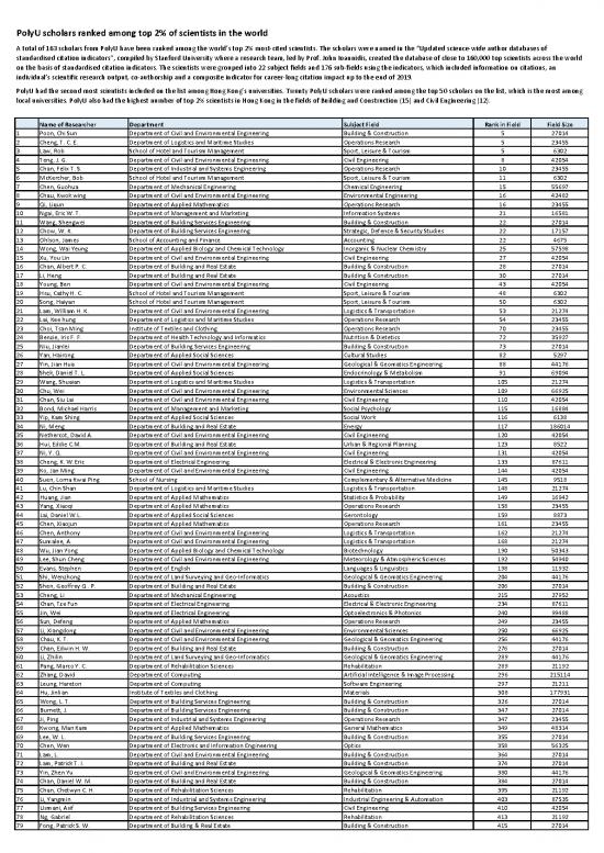 picture1_Career Pdf 115001 | Polyu Scholars Ranked Top 2  Percent In World