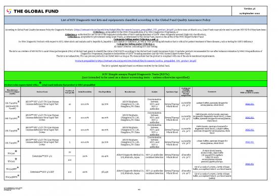 picture1_Procurement Pdf 116053 | Psm Productshiv Who List En
