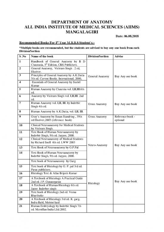 picture_All Medical Books Pdf 116964 | Recommended   Books   Anatomy