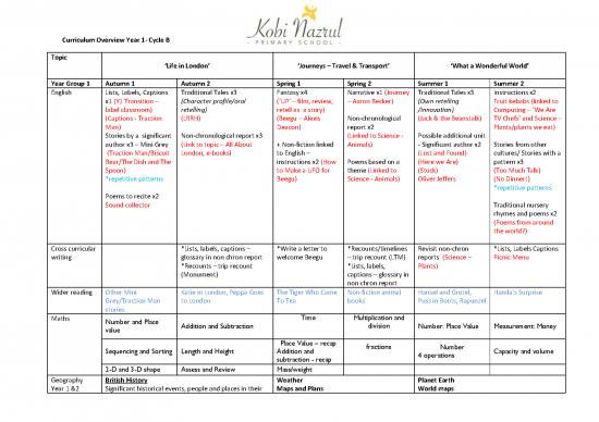 picture Journey Aaron Becker Pdf 116748 | Year 1 Curriculum Overview Cycle B   Revised