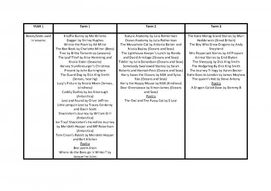 picture_Journey Aaron Becker Pdf 117010 | Year 1 Reading Spine 13 9 21