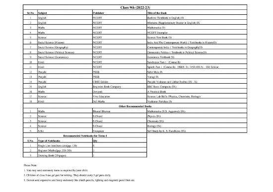 picture Ncert Books Of Social Science 118610 | 14518 Book List Of Class 9th
