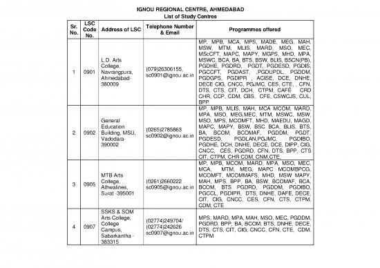 picture Ignou Study Centre List Pdf 117948 | 4 Study Centres List(1)