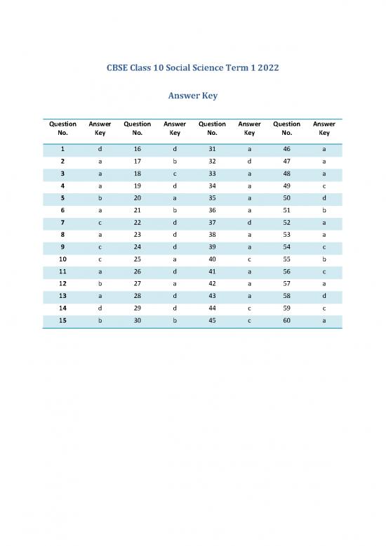 picture1_Cbse Answer Key Class 10 Social Science