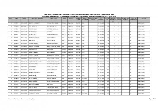 picture1_Combined Merit List Ug Residual Seats 2022