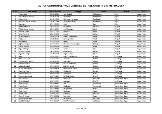 picture_Csc List