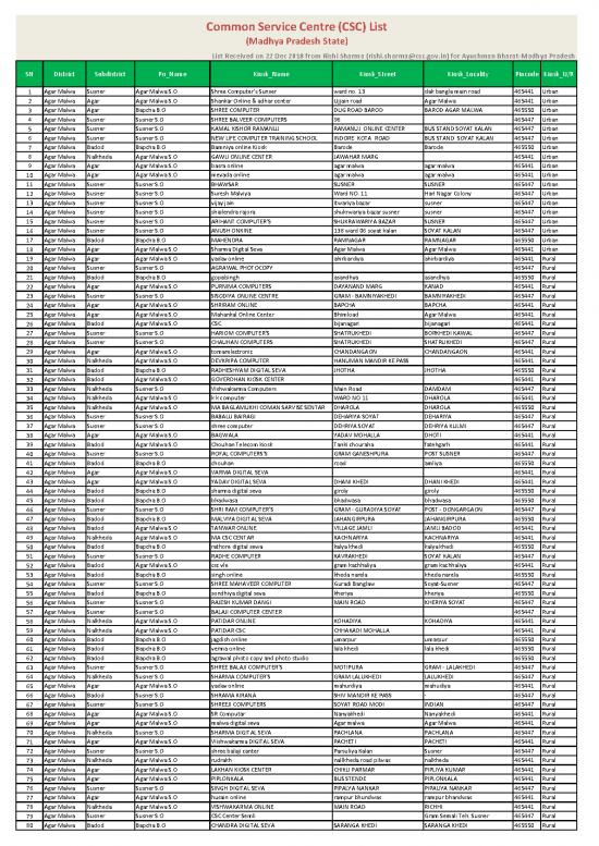 picture_Csc List Madhya Pradesh 22dec2018