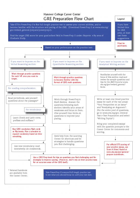 picture1_Study Pdf 118207 | Grepreparationflowchart