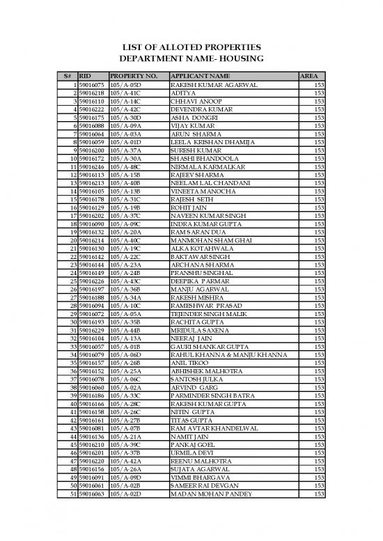 picture_Housing Alloted Property