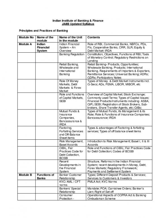 picture_Jaiib Notes Pdf 118201 | Jaiib Syllabus 2021 50