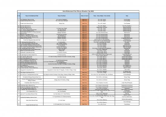 picture_First Day Of 2022 119468 | List Of Endowment Prize Winners Founders Day 2022