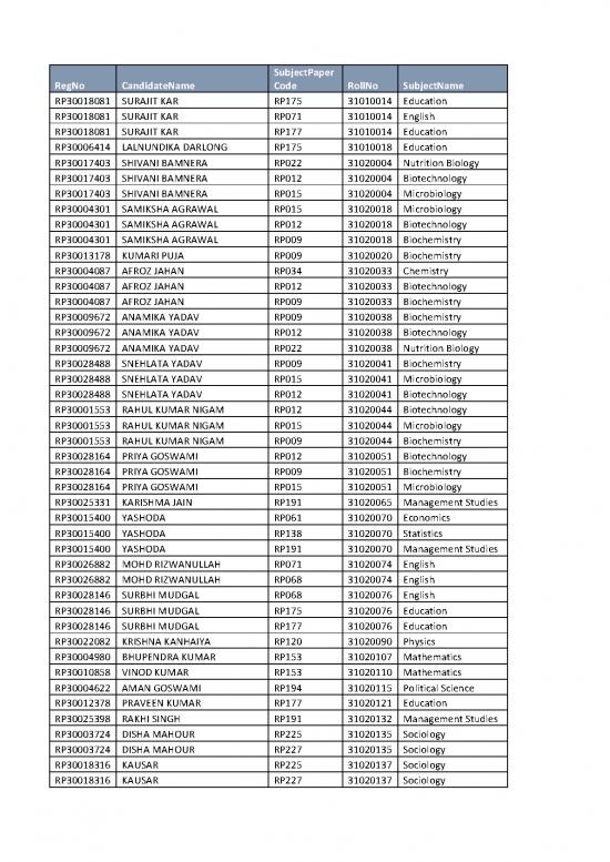picture_Nutrition Pdf 119021 | List Of Exempted Students For Research Programmes Those Not Appeared In Examination