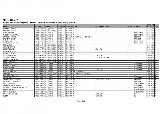 picture_Economics Pdf 118306 | Revised Result May June 2021 11 03 2022