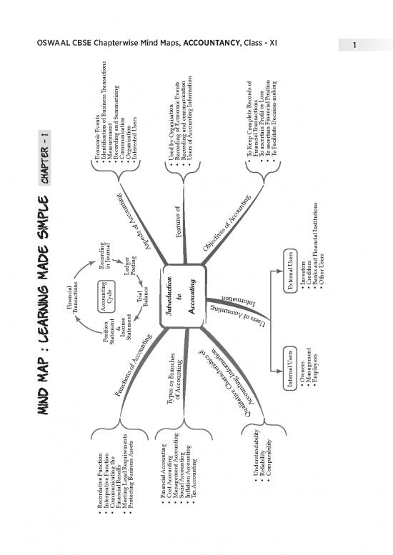 picture1_Xi Accountancy 11 Mind Maps