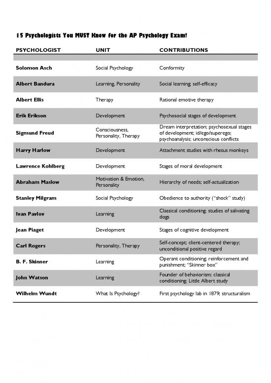 picture1_Study Pdf 120697 | 15 Psychologists You Must Know For The Ap Psychology Exam
