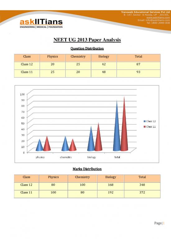 picture1_Aipmt 2013 Paper Analysis