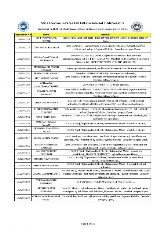 picture_Agriculture Thesis Pdf 121219 | Provisional On Hold List