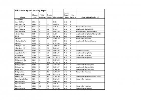 picture_Academic Pdf 120394 | S15 Fs Report Web