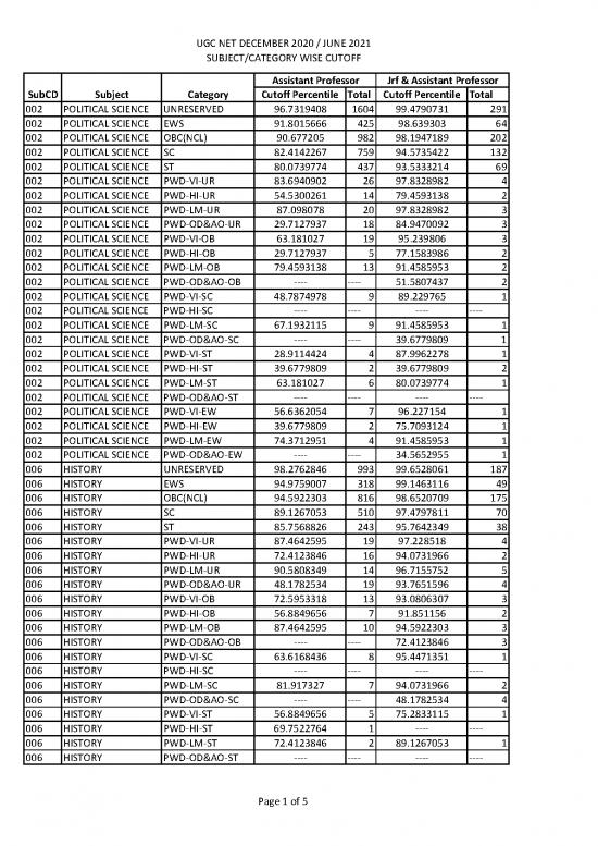 picture_Ugc Net December 2020   June 2021 Cutoff Percentil
