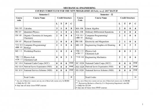 picture1_Calculus Pdf 121920 | Updated Btech Curriculum