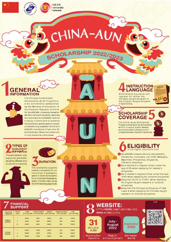 picture1_Language Pdf 11123 | China Aun Scholarship Poster 3 | Beasiswa 2023