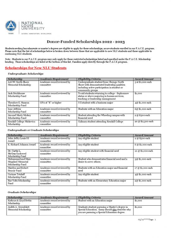 picture_Master Thesis Pdf 11132 | Donor Funded Scholarships 2022 2023 | Beasiswa 2023
