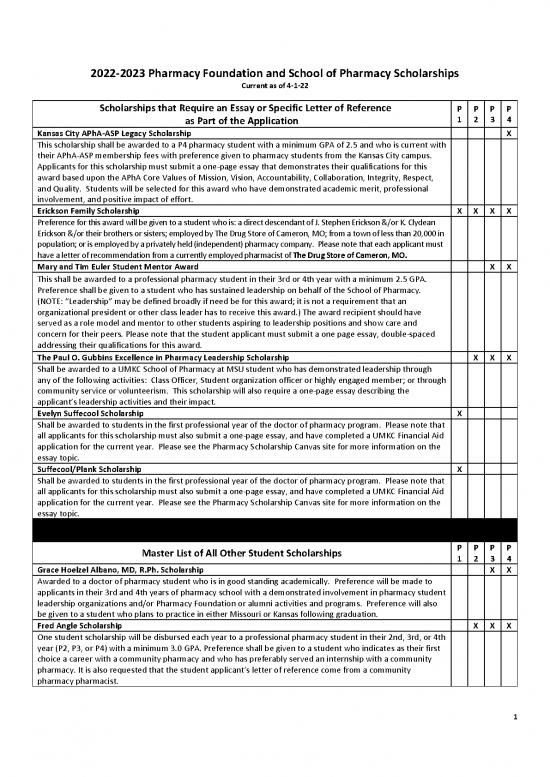 picture1_Scholarship Application Letter Sample Pdf 11136 | 2022 2023 Scholarships | Beasiswa 2023