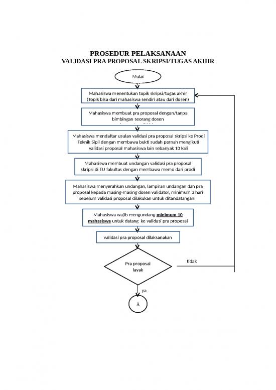 picture_File Contoh - Memo | Prosedur Validasi Pra Proposal Ta