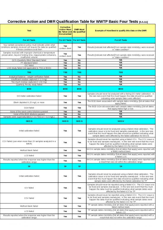 picture Best Flyer Templates Free Download 11467 | Data Qualifiers Table Basic Four Tests | Sample Application
