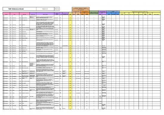 picture_Sop Template Excel Download 11538 | Tmf Reference Model Version | Sample Application