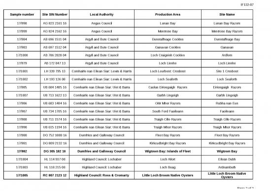 picture1_Shellfish    Coli   Weekly Result Report   2017   June 30 | Sample Application