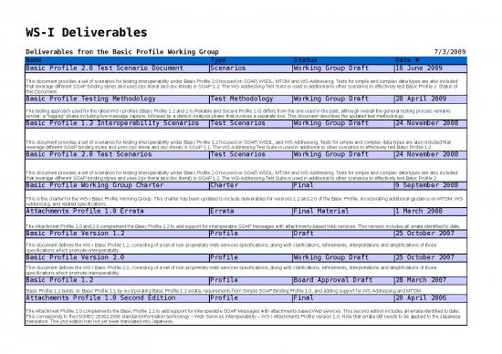 picture1_Excel Sheet Download 11660 | Ws I Deliverables Summary | Sample Application