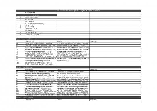 picture_Business Spread Sheet 12027 | Rfp Template For Api Management | Business Form Tools