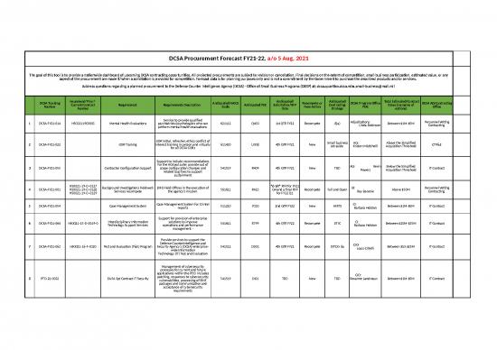 picture Forecast Format Excel 12160 | Fy 21 22 Dcsa Procurement Forecast 08 06 20 | Business Form Tools
