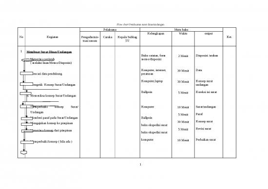 picture_File Contoh - Memo | Fc Sop Suratund