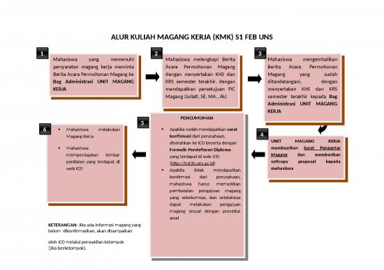 picture_File - Surat Konfirmasi Id 12554 | Surat Magang Kerja Konfirmasi