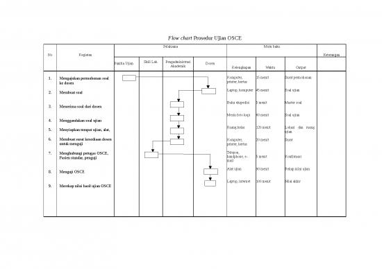 picture_File - Surat Permohonan Id 12611 | Fc Prosedur Ujian Osce