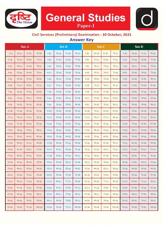 picture1_General Studies Pdf 123476 | 1634117701 Upsc 2021 Question Paper Gs Set B (answer Key) English (new)