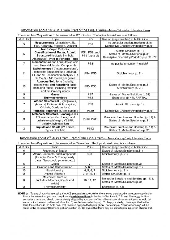 picture1_Pdf Printable Periodic Table 123663 | Acs Exam 121 Info&practiceqs