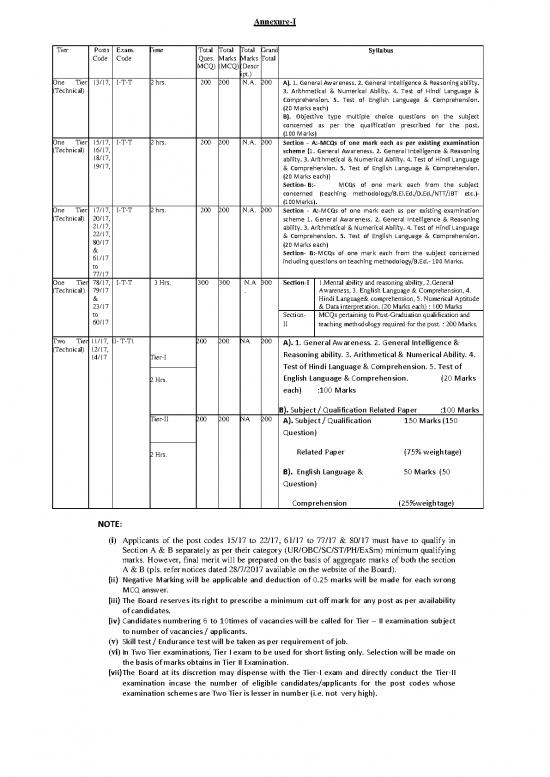 picture General Awareness In Hindi 123511 | Advert