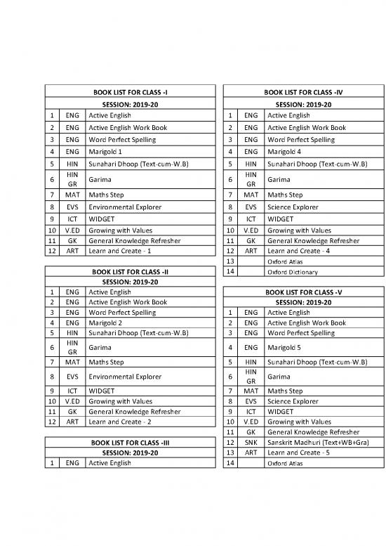 picture_General Knowledge Pdf 123330 | Book List Class I Xii