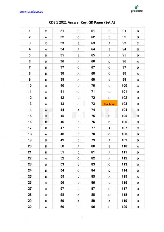picture1_Cds 1 2021 Answer Key Gk Paper Set A 77