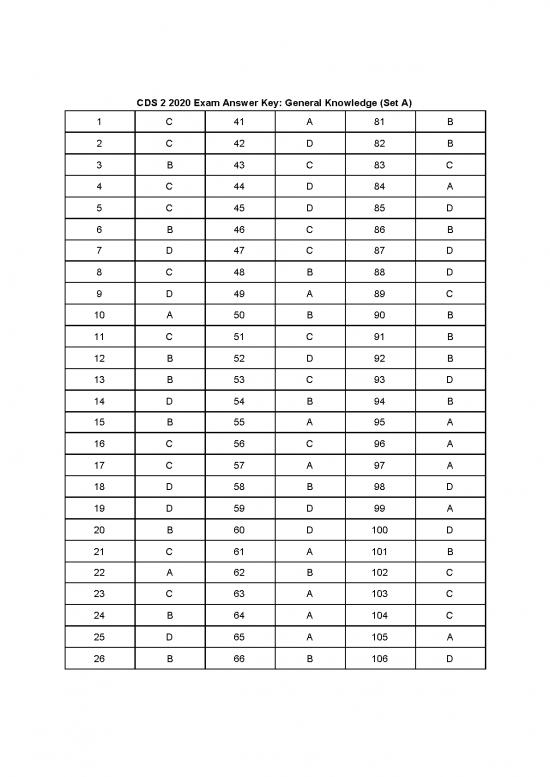 picture1_General Knowledge Pdf 123012 | Cds 2 2020 Exam Answer Key  General Knowledge Set A