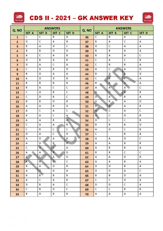 picture1_Cds   2   2021   Gk (answer Key) Final