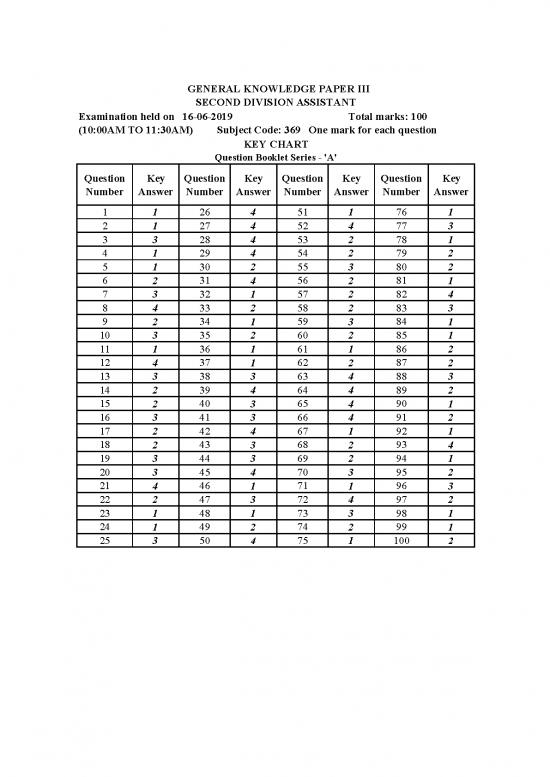 picture1_General Knowledge Pdf 123601 | General Knowledge 369