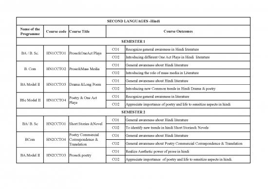 picture_General Awareness In Hindi 123709 | Hindi Outcome