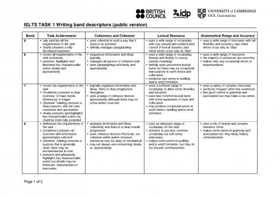 picture1_Ielts Task 1 Writing Band Descriptors