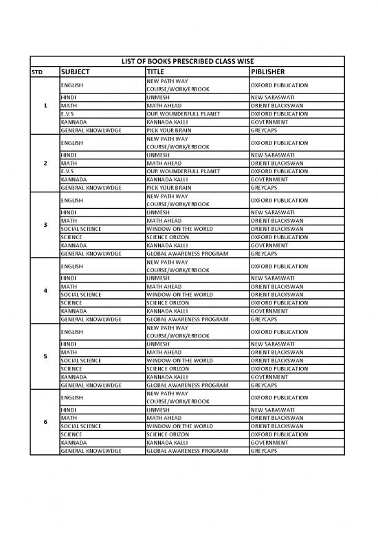 picture1_General Science Pdf In English 124311 | List Of Book Prescribed In Various Classes