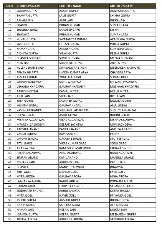 picture_List To Be Displayed 2017 18