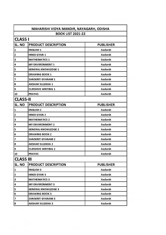 picture General Knowledge 2021 Pdf 123180 | Mvm Nayagarh Book List 2021 22